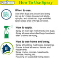 Bed Bug Plus  - All Natural Non-Toxic - By Premo Guard - Premo Natural Products 